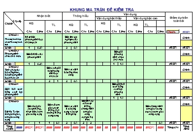 Đề thi học kỳ II năm học 2011- 2012 môn Toán lớp 8